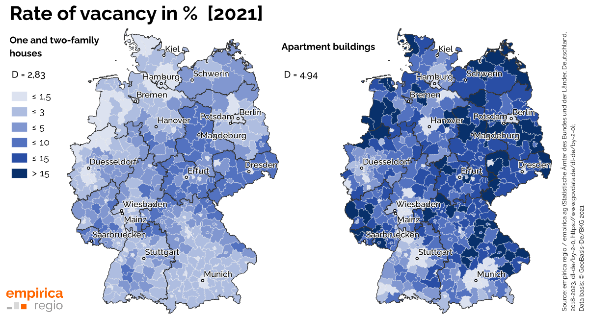 Housing vacancies between urban and rural areas