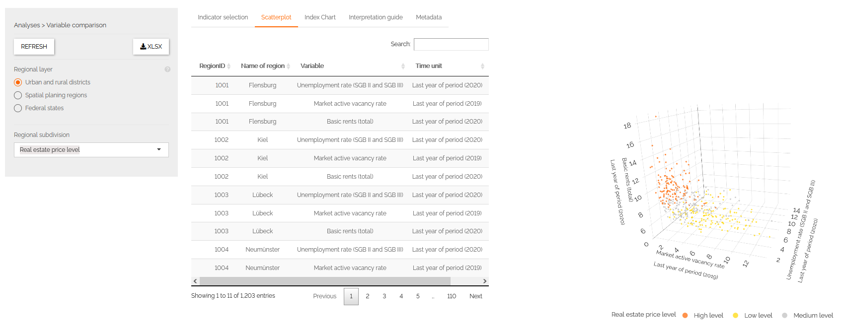 New analysis tools available