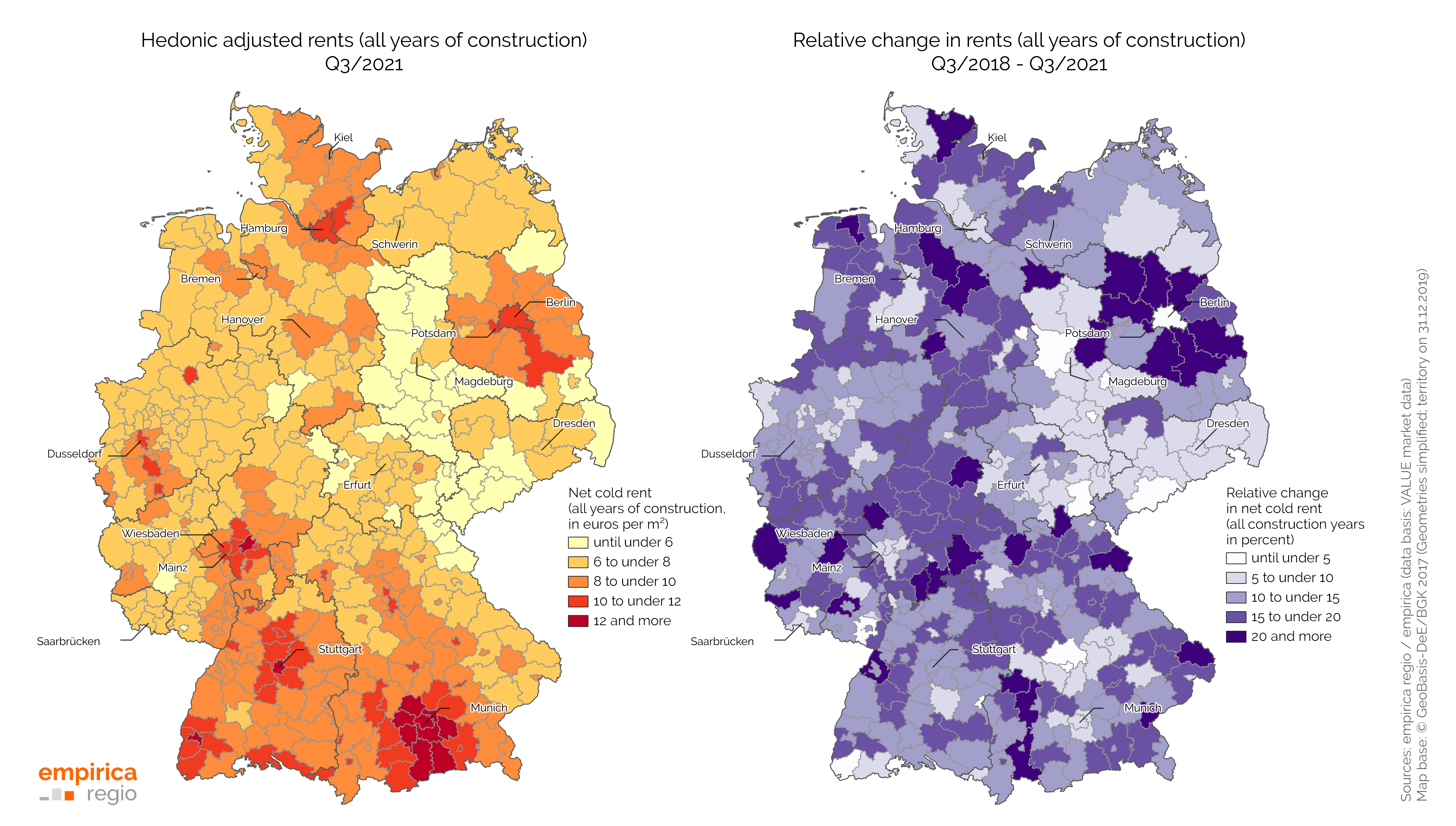 Housing market data Q3/2021: Falling dynamics on the housing market