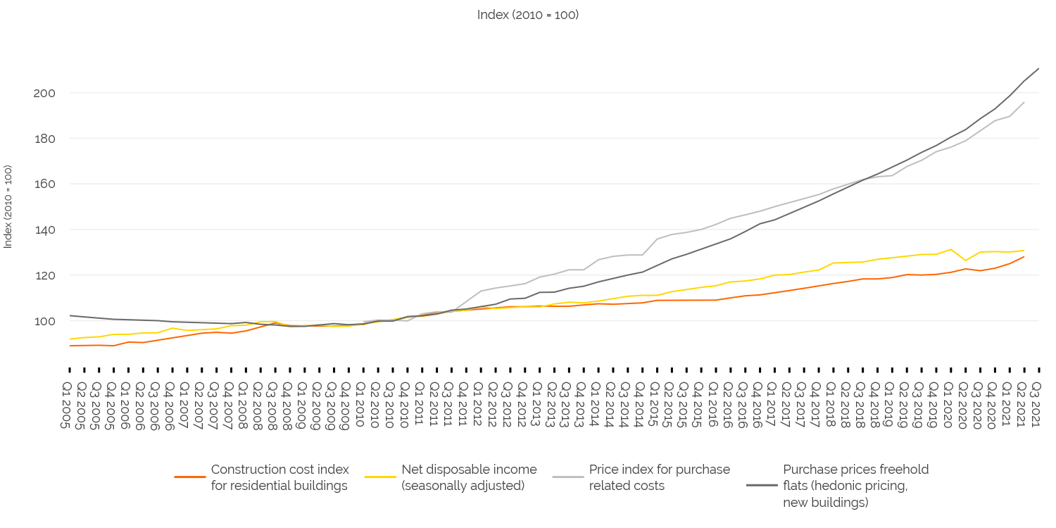 Market Studio - Autumn Update 2021