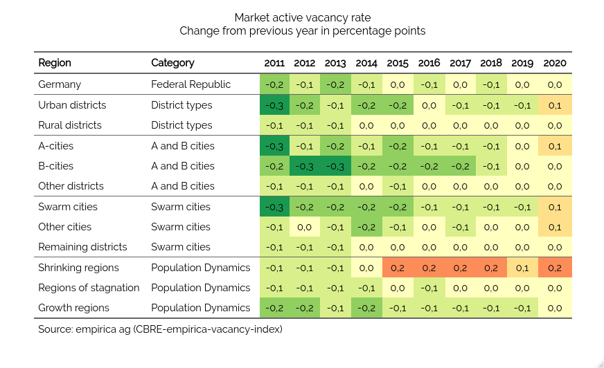 CBRE-empirica-Vacancy-Index 2021