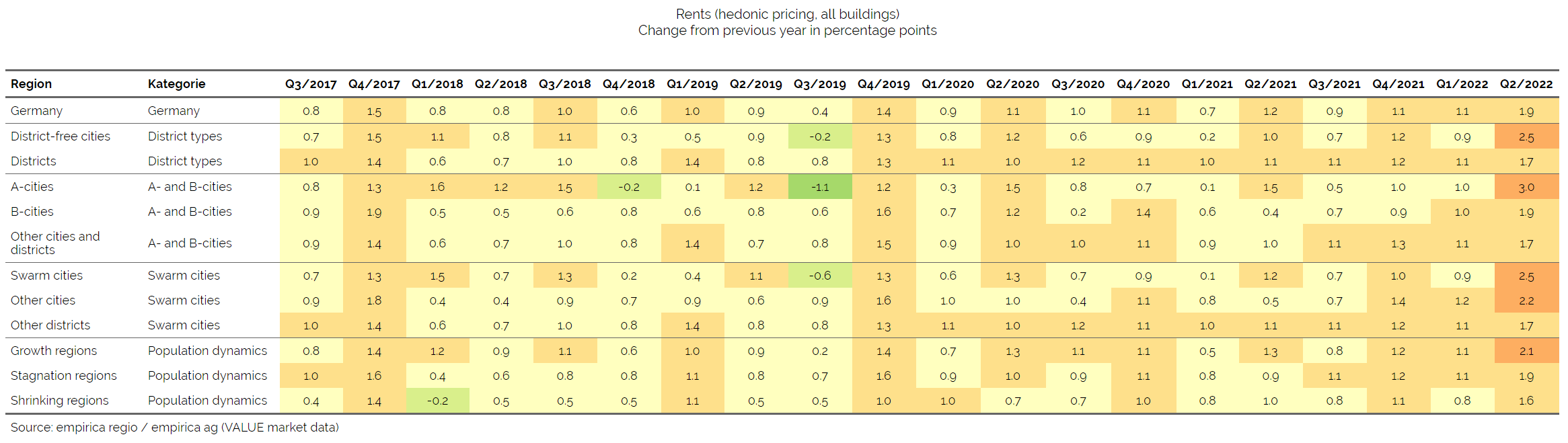 housing-market-monitoring-market-analysis-empirica-regio