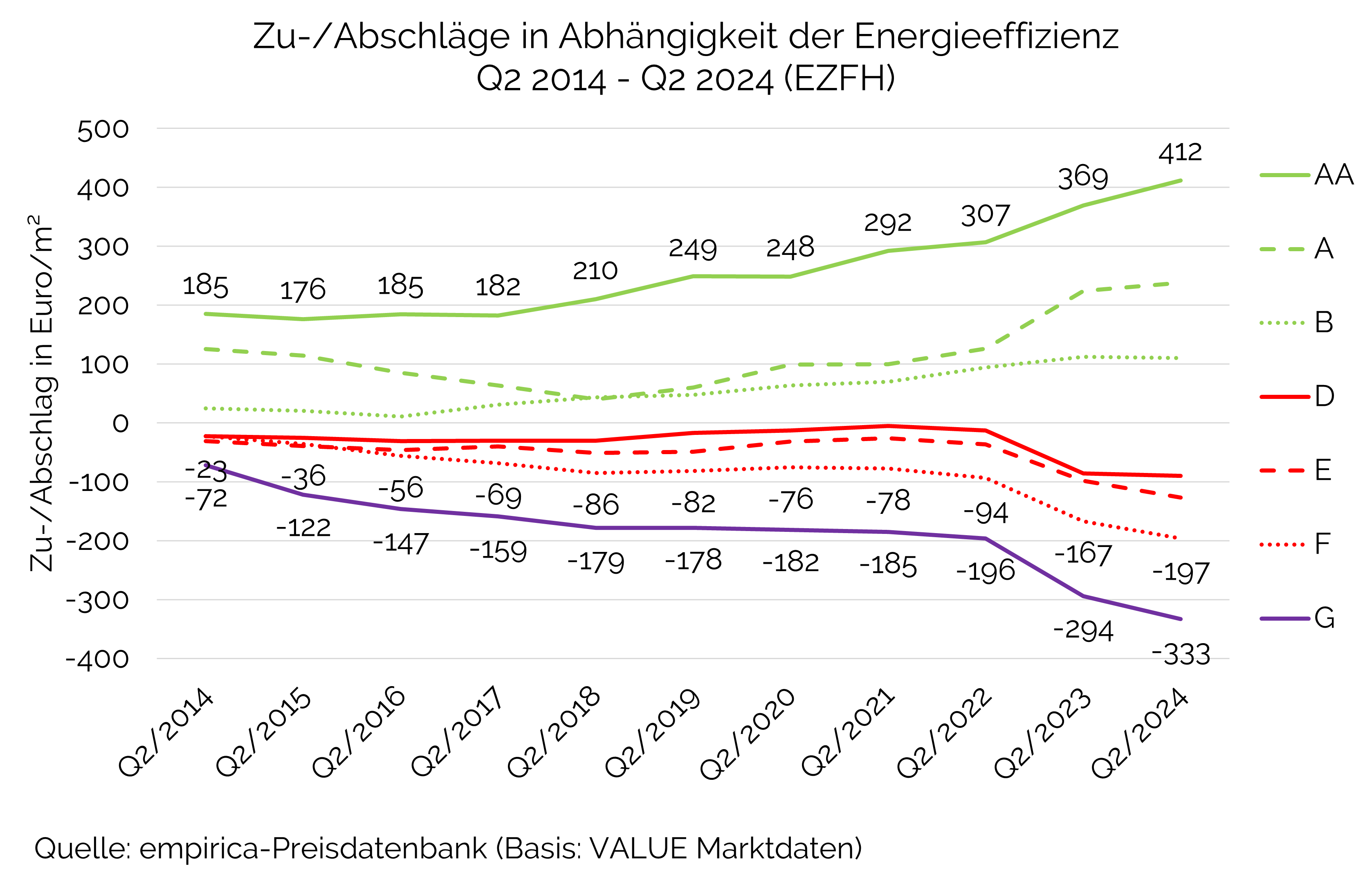 Wird die Energieeffizienz-Wirkung auf Preise überschätzt?