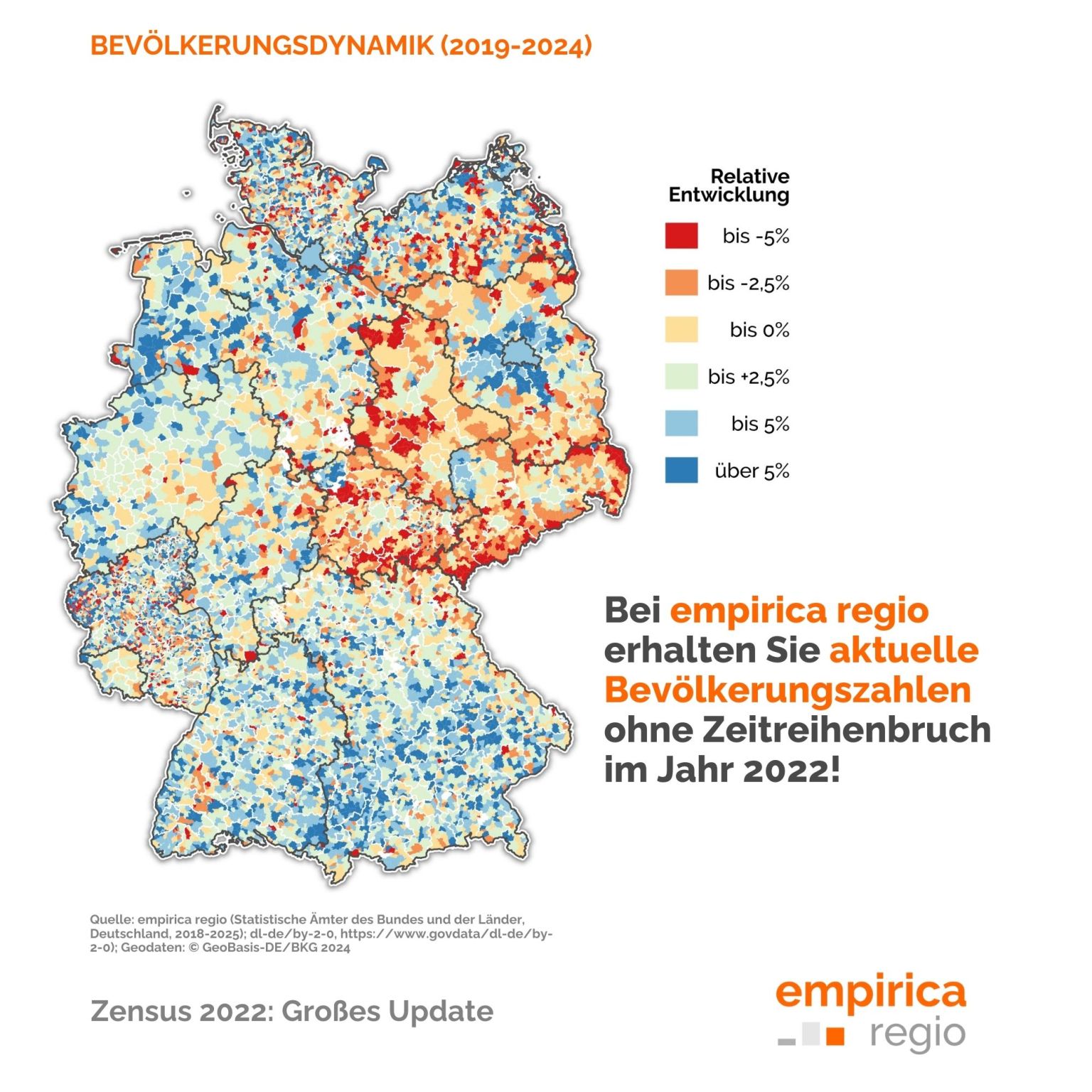 Großes Demografie Update