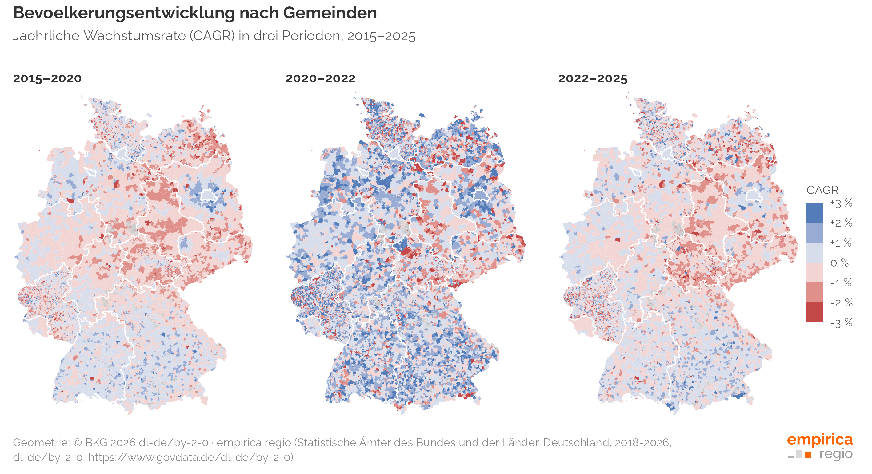 Bevölkerungsdynamik in den Gemeinden 2015-2025 in drei Phasen