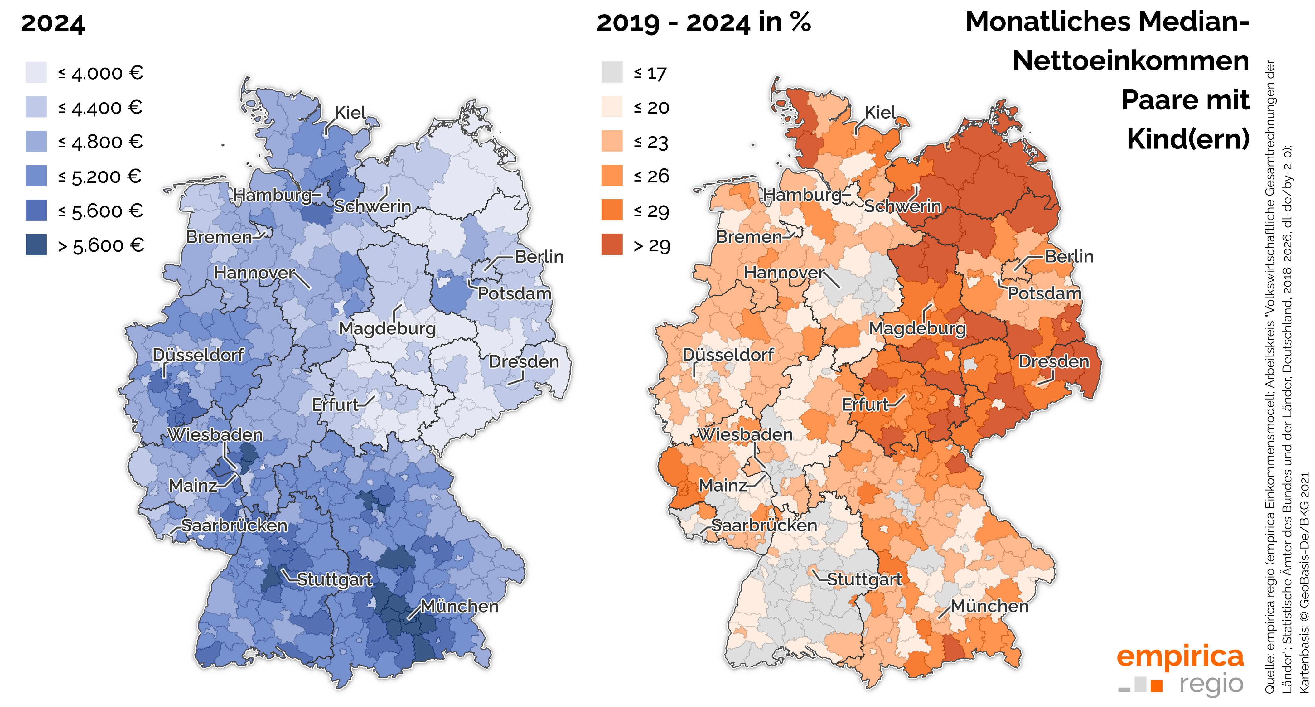 empirica Einkommensmodell